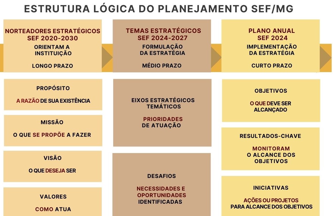 ESTRUTURA LOGICA PLAN