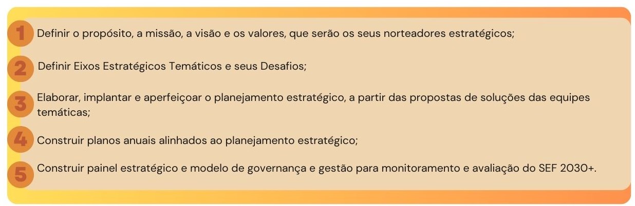 escopo sef2030 