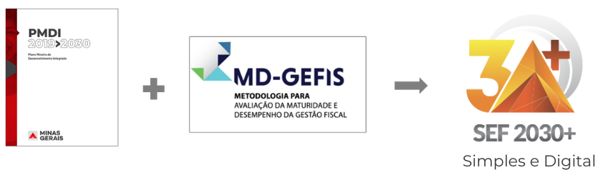 pmdi mais mdgefis igual sef2030