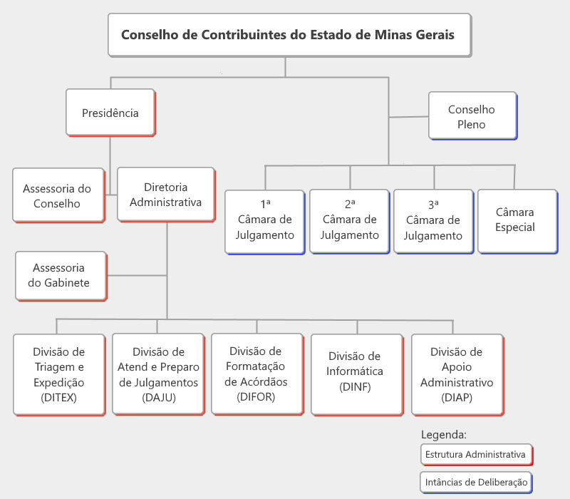 imagem do organograma