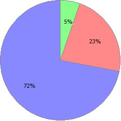 result1